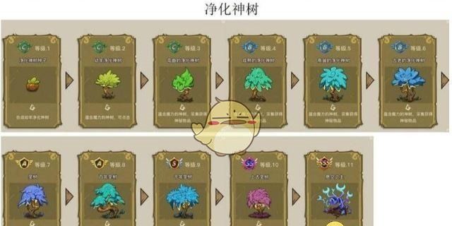 《幻兽爱合成》奇迹悬空之主来源一览