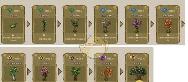 《幻兽爱合成》奇迹智慧长者详情介绍