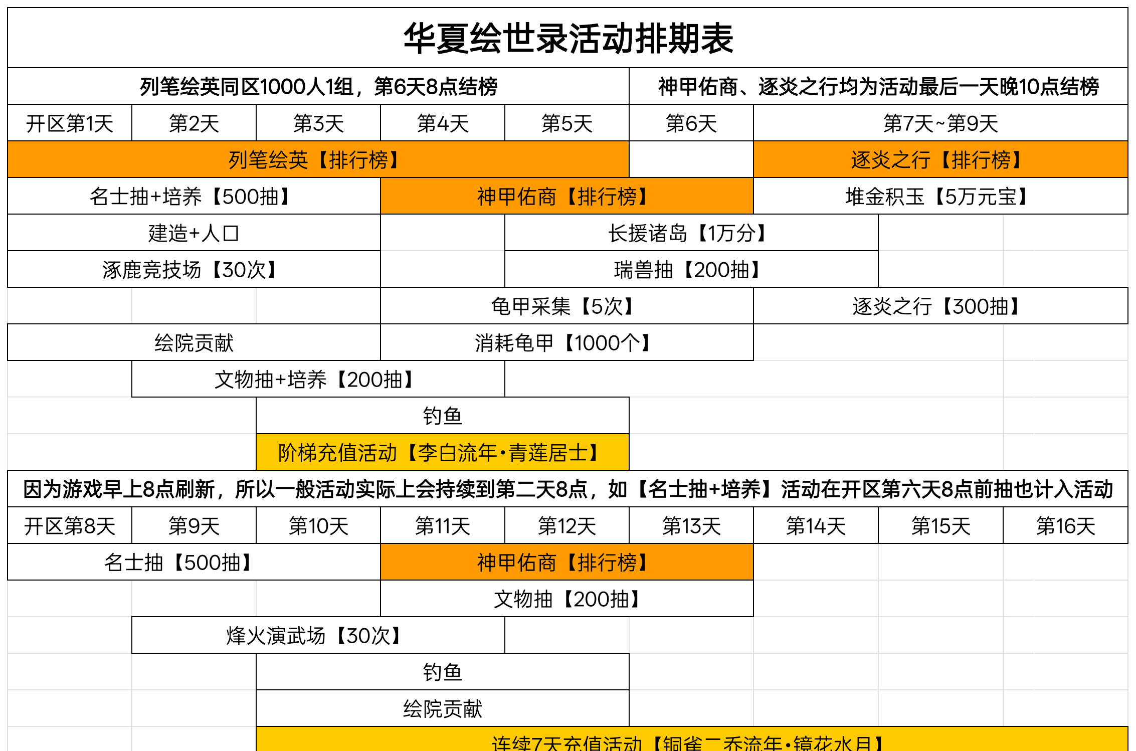 绘世录活动排期及介绍