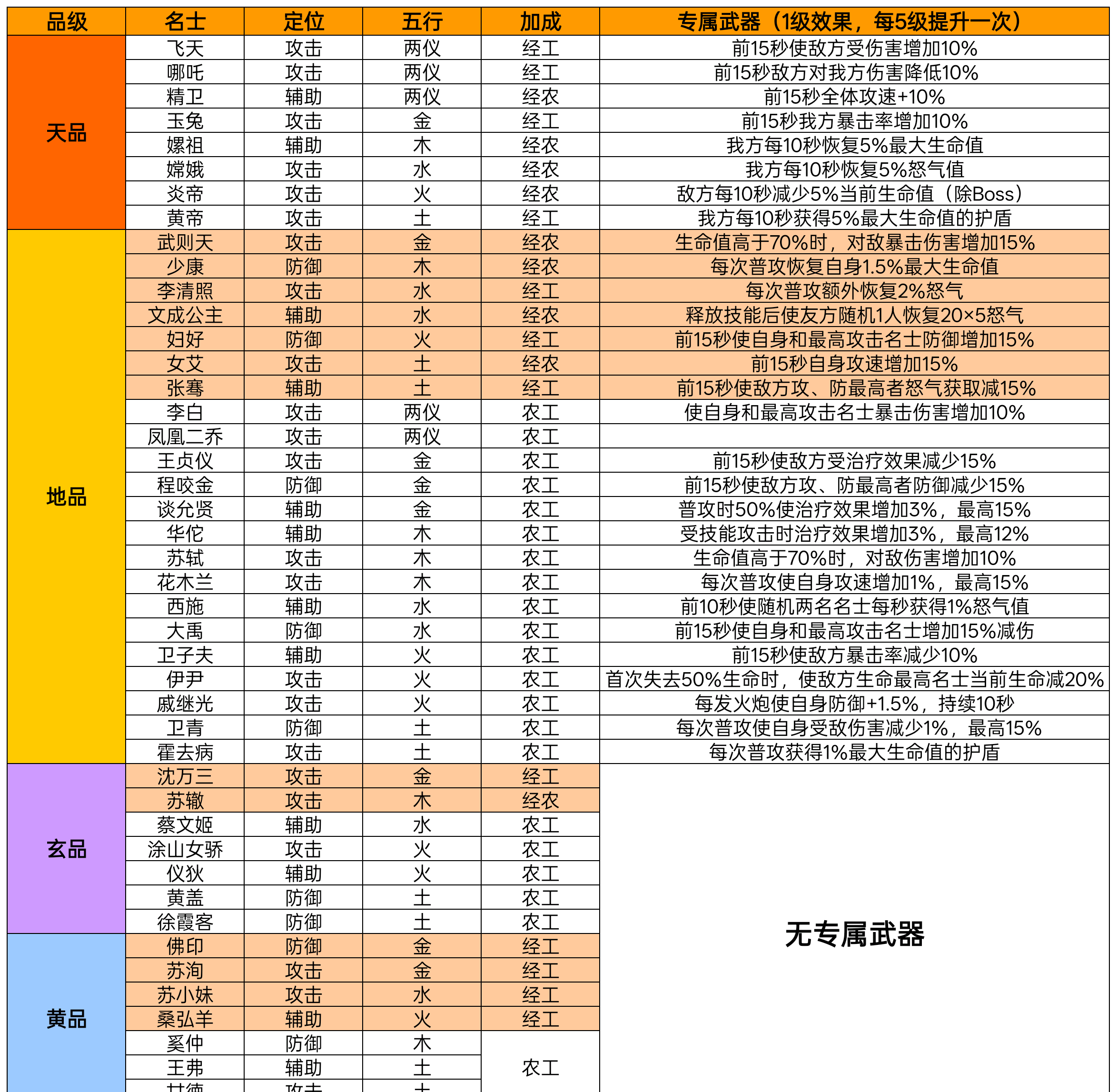 华夏绘世录兑换码最新2025