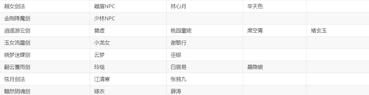 《华夏千秋》红色武学获取方法