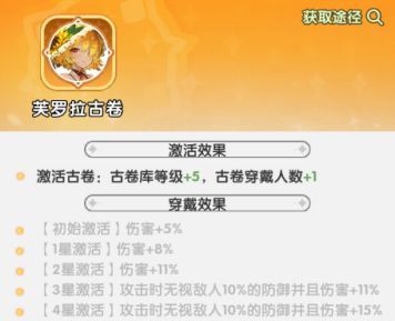 火线战姬古卷分类详解