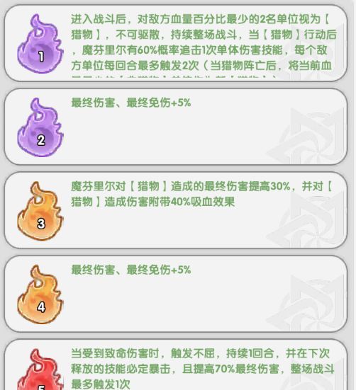 火线战姬魔芬里尔养成攻略