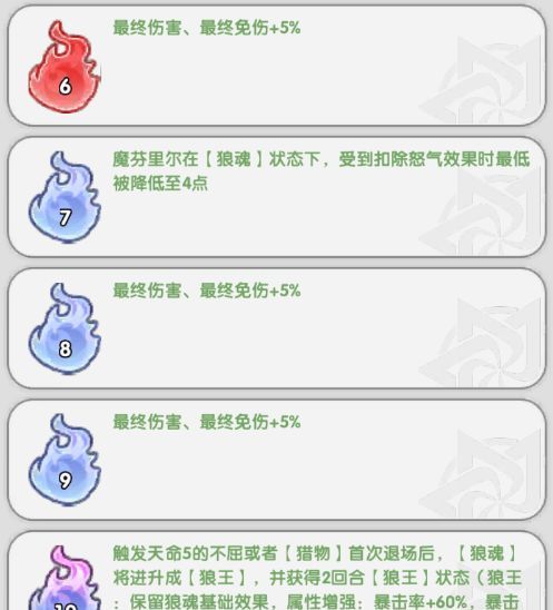 火线战姬魔芬里尔养成攻略