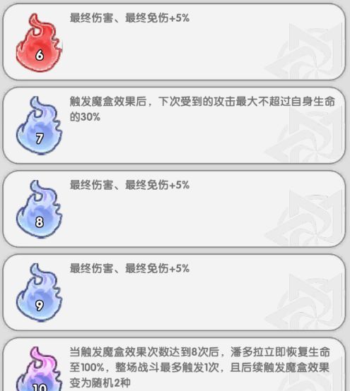 火线战姬魔潘多拉全面养成攻略