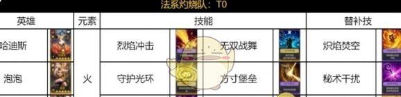 《荒野国度》法系灼烧队阵容搭配推荐