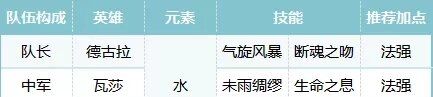 《荒野国度》吸血鬼队阵容攻略