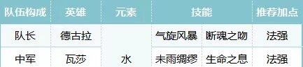 《荒野国度》吸血鬼队阵容攻略