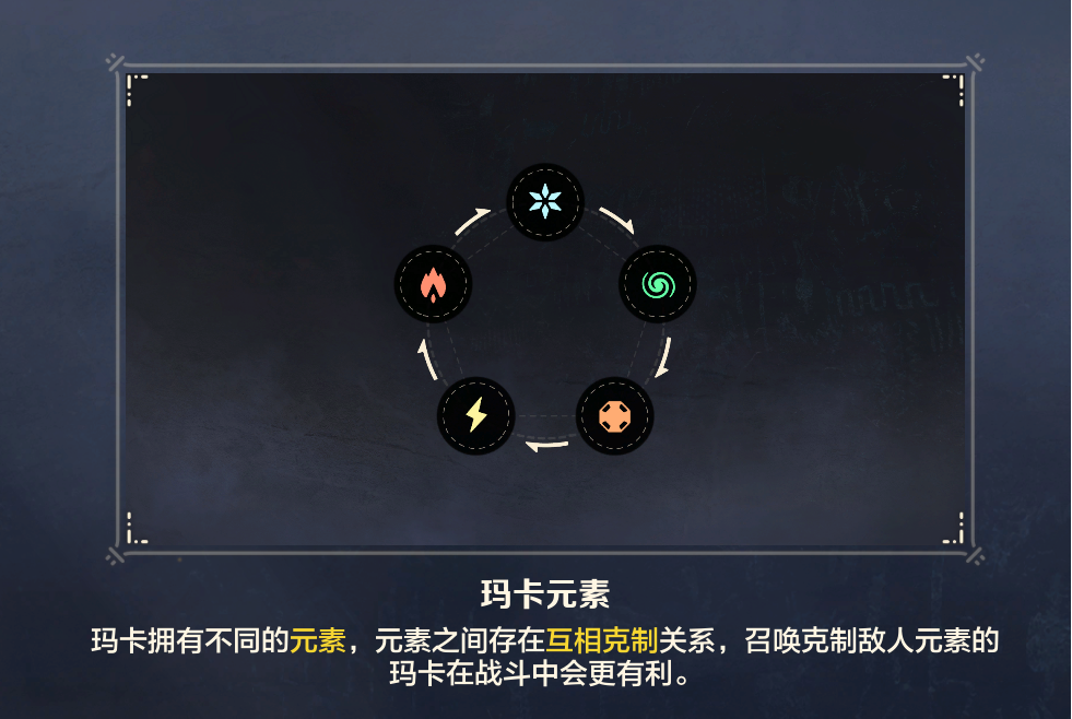 《荒野起源》玛卡系统玩法攻略