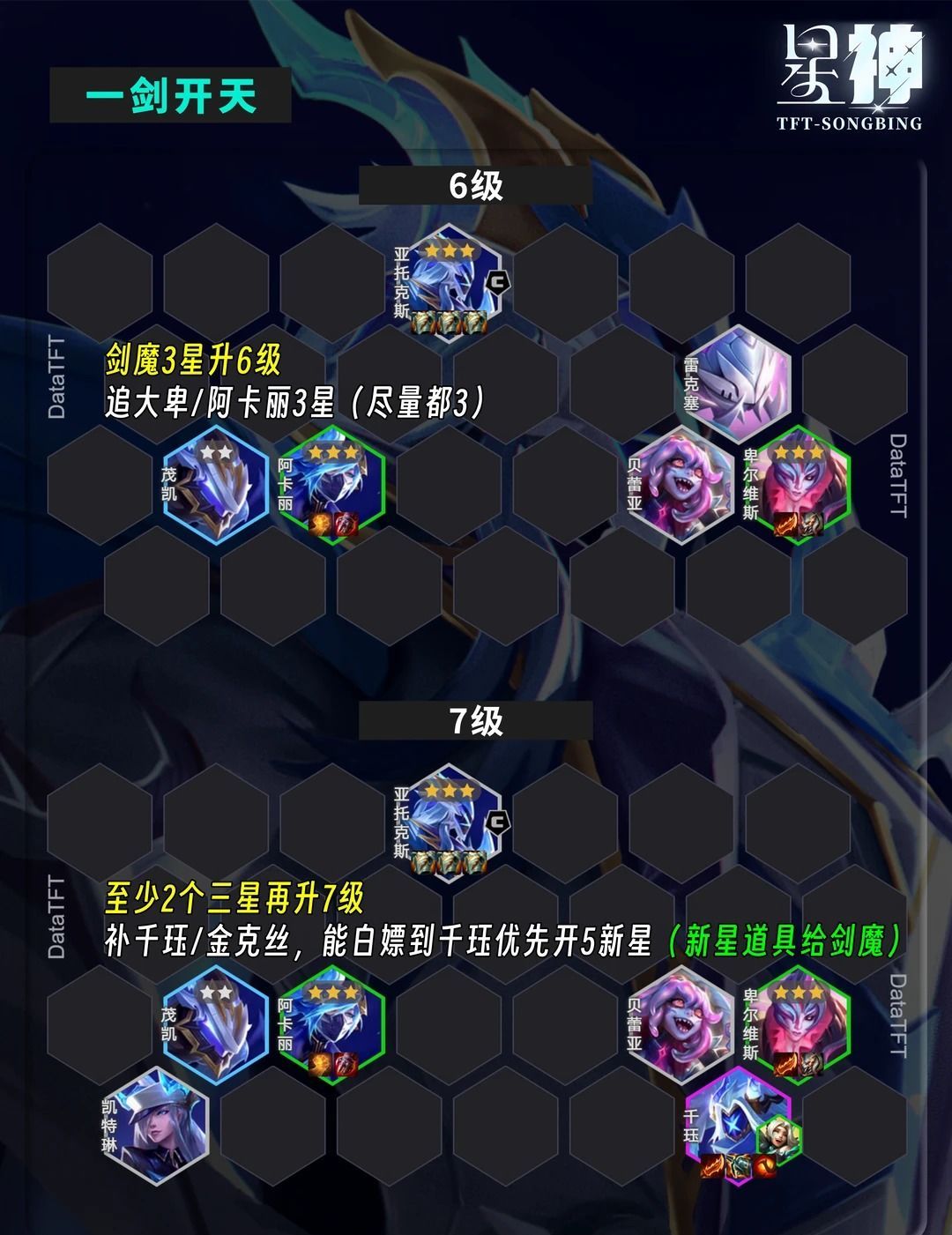 金铲铲之战剑魔三星阵容推荐