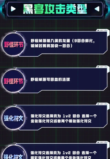 《金铲铲之战》s14黑客攻击类型介绍