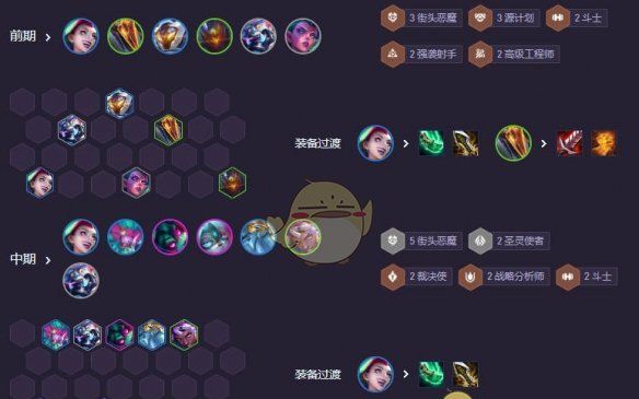 《金铲铲之战》S14街头金丝狗阵容搭配攻略