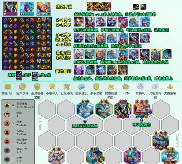 《金铲铲之战》s14圣灵劫阵容攻略
