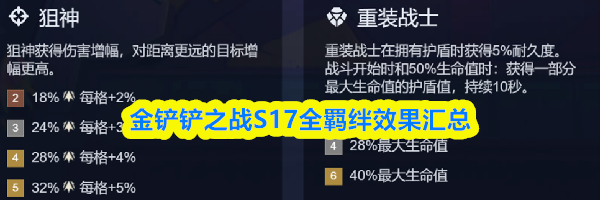 金铲铲之战S17全羁绊效果汇总