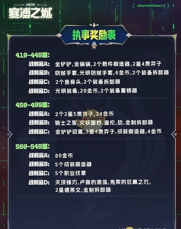 《金铲铲之战》执事收菜奖励表一览