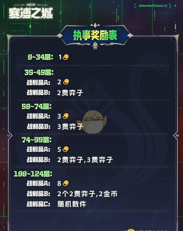 《金铲铲之战》执事收菜奖励表一览