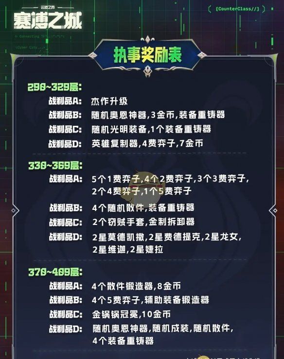 《金铲铲之战》执事收菜奖励表一览