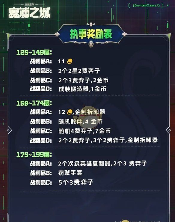 《金铲铲之战》执事收菜奖励表一览