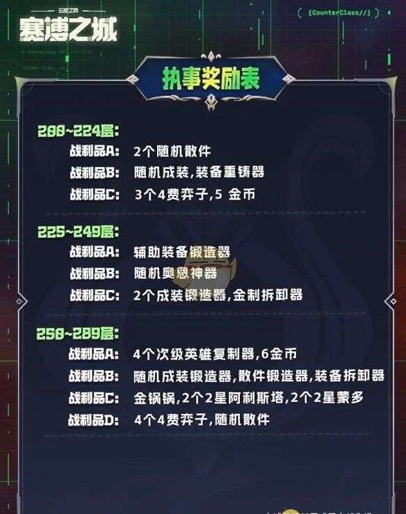 《金铲铲之战》执事收菜奖励表一览