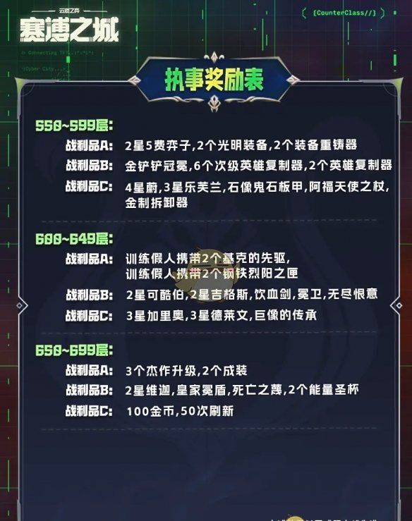 《金铲铲之战》执事收菜奖励表一览