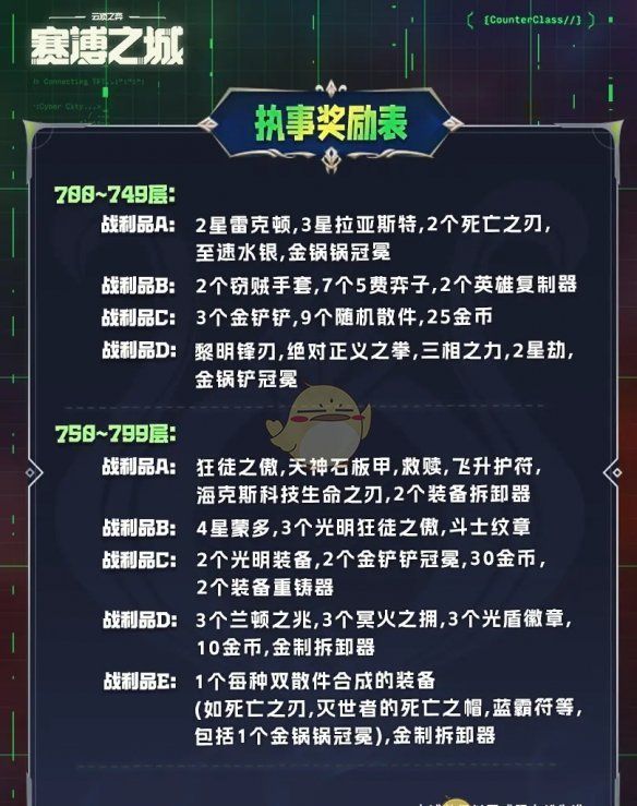 《金铲铲之战》执事收菜奖励表一览