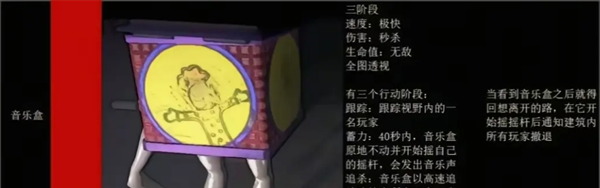 《绝命公司》怪物图鉴
