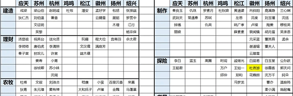《江南百景图》角色分配关系解析