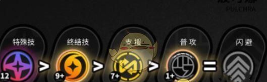 《绝区零》波可娜技能加点推荐