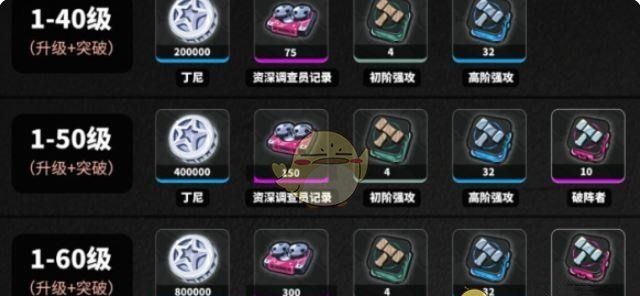 《绝区零》波可娜养成材料一览