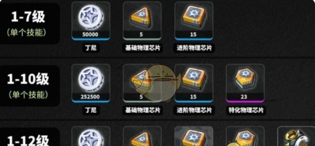 《绝区零》波可娜养成材料一览