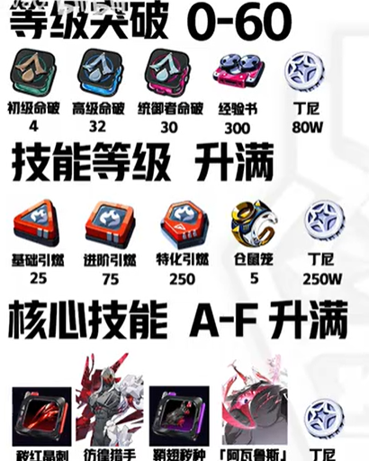 《绝区零》般岳养成材料一览