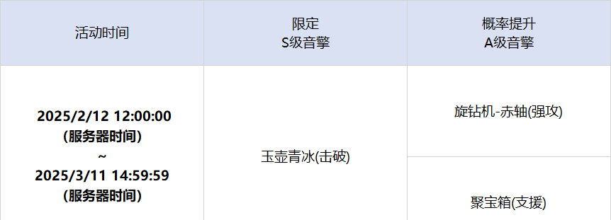 《绝区零》「灿烂和声」调频内容一览