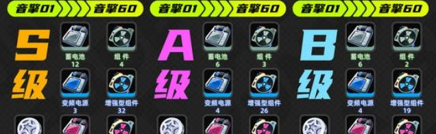 《绝区零》薇薇安升级材料一览