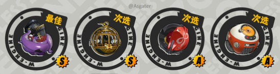 《绝区零》伊德海莉音擎选择推荐