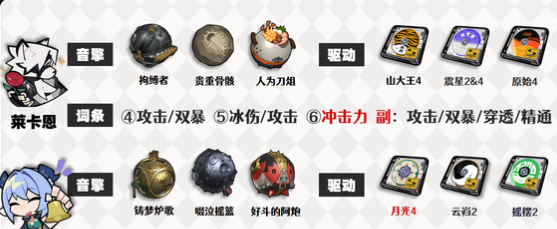 《绝区零》伊德海莉最佳配队推荐