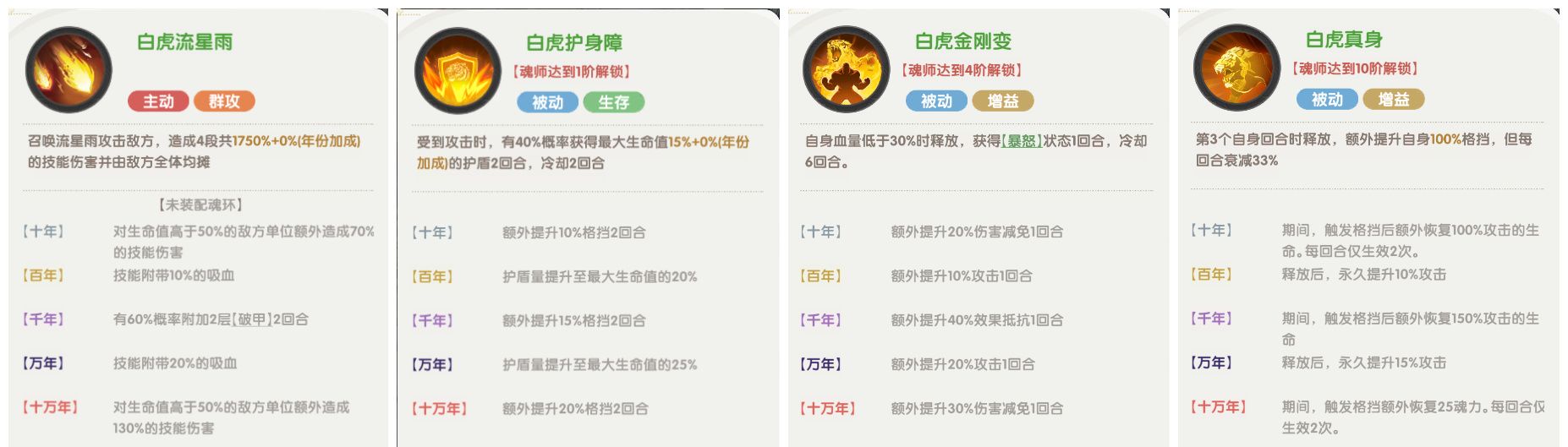 口袋斗罗大陆史莱克七怪角色强度分析