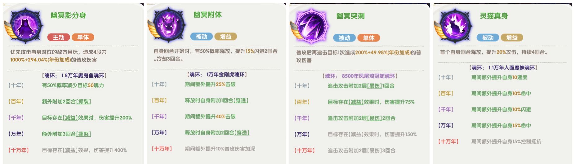 口袋斗罗大陆史莱克七怪角色强度分析