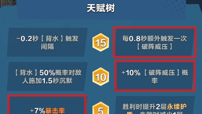 《口袋斗蛐蛐》萌新入门英雄推荐