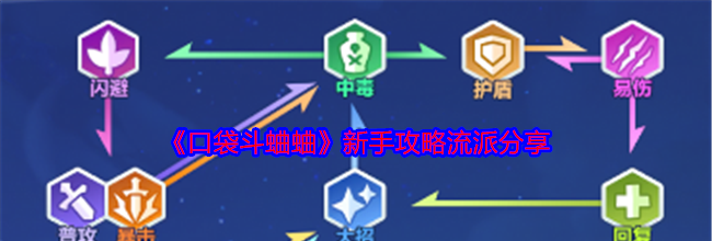 《口袋斗蛐蛐》新手攻略流派分享