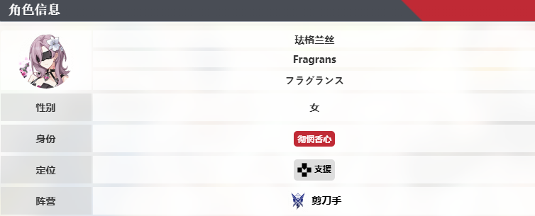 《卡拉彼丘》珐格兰丝技能介绍