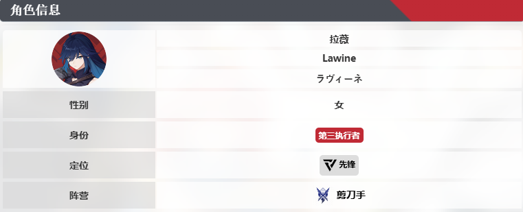 《卡拉彼丘》拉薇技能介绍