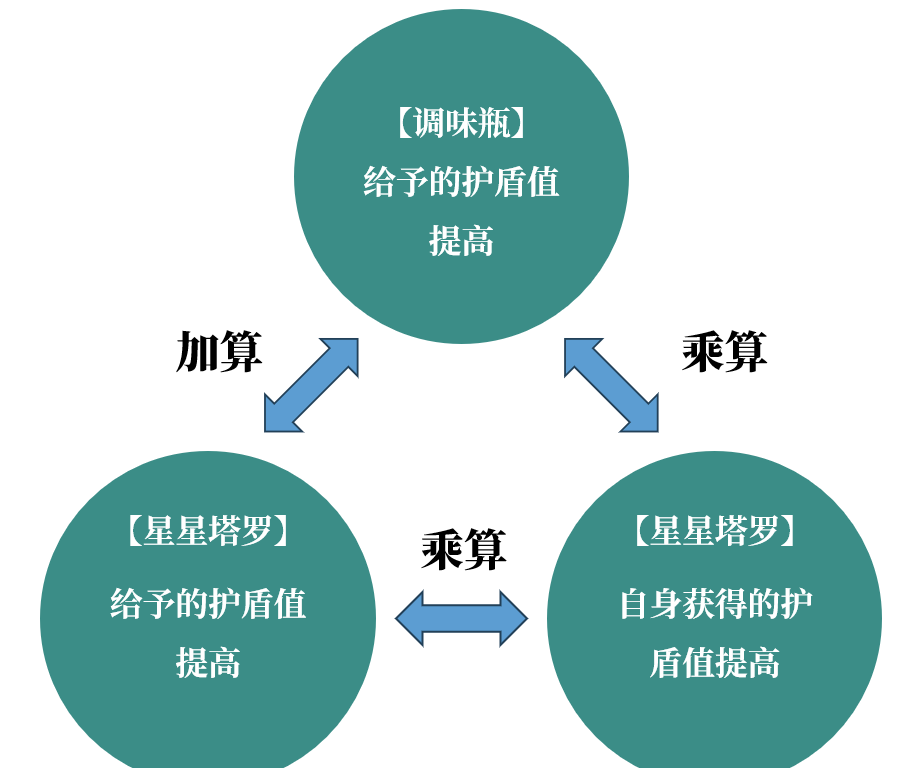 《铃兰之剑：为这和平的世界》“星星的指引”适用角色推荐
