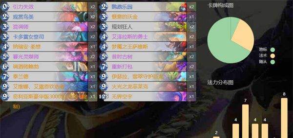 炉石传说满月牧卡组代码分享
