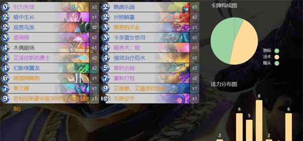 炉石传说满月牧卡组代码分享