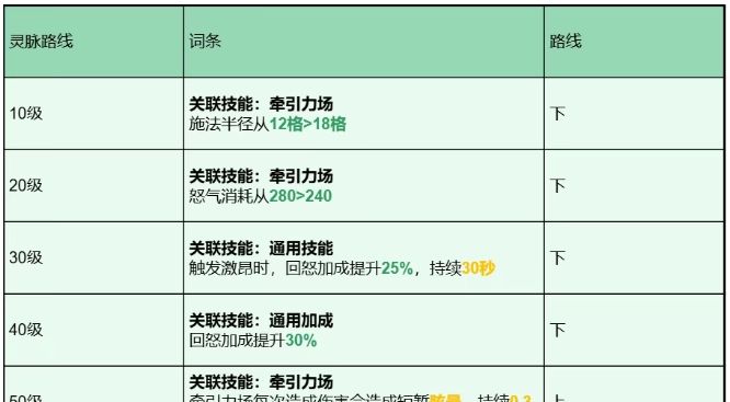 《龙石战争》托尔英雄玩法攻略