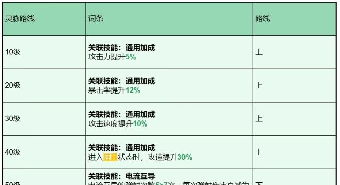 《龙石战争》托尔英雄玩法攻略