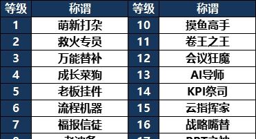 《龙王大人》龙王角色介绍