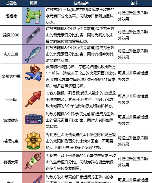 《龙王大人》龙王角色介绍