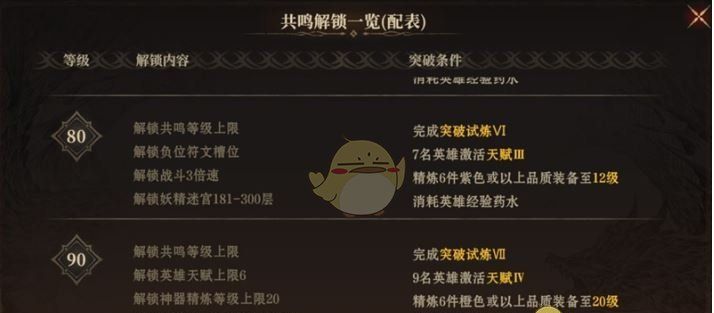 《龙息神寂》体力最佳分配方案介绍