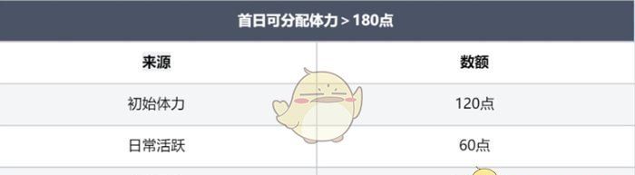 《龙息神寂》体力最佳分配方案介绍
